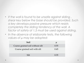 • If the wall is found to be unsafe against sliding ,
shear key below the base should be provided. Such
a key develops passive pressure which resists
completely the sliding tendency of the wall. A
factor of safety of 1.5 must be used against sliding.
• In the absence of elaborate tests, the following
values of µ may be adopted:
Soil µ
Coarse grained soil without silt 0.55
Coarse grained soil with silt 0.45
Silt 0.35
 