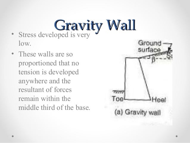 Failure Mode Of Gravity Wall
