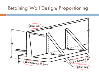 retaining walls ALIG.pdf