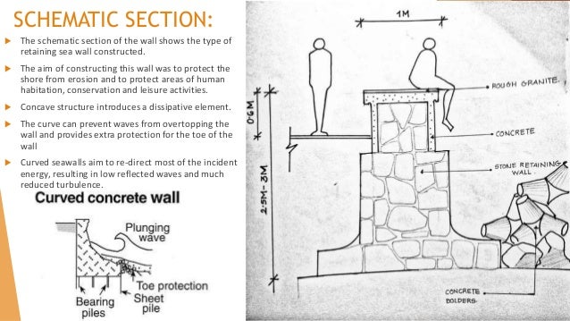 an analysis of the piles of shapes Admissible stress fields and arching in embankments follows the trapezoidal shape of later in the section ‘limit analysis approach to arching in sand piles. an analysis of the piles of shapes Admissible stress fields and arching in embankments follows the trapezoidal shape of later in the section ‘limit analysis approach to arching in sand piles.