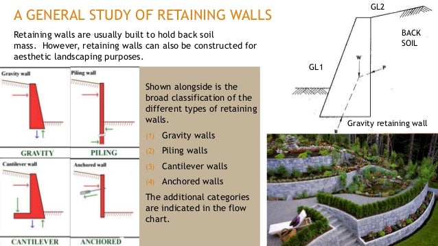 Cantilever retaining wall design excel image