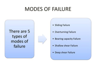 MODES OF FAILURE
There are 5
types of
modes of
failure
• Sliding Failure
• Overturning Failure
• Bearing capacity Failure
• Shallow shear Failure
• Deep shear Failure
 