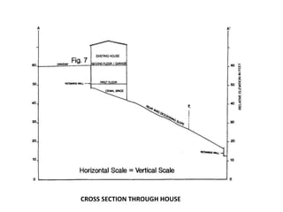 CROSS SECTION THROUGH HOUSE
 
