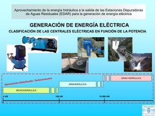 MICROHIDRÁULICA
MINIHIDRÁULICA
GRAN HIDRÁULICA
GENERACIÓN DE ENERGÍA ELÉCTRICA
CLASIFICACIÓN DE LAS CENTRALES ELÉCTRICAS EN FUNCIÓN DE LA POTENCIA
0 kW 100 kW 10.000 kW
Aprovechamiento de la energía hidráulica a la salida de las Estaciones Depuradoras
de Aguas Residuales (EDAR) para la generación de energía eléctrica
 
