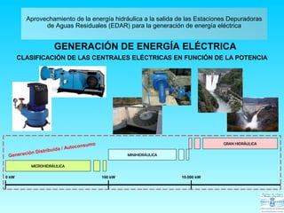 MICROHIDRÁULICA
MINIHIDRÁULICA
GRAN HIDRÁULICA
Generación Distribuida / Autoconsumo
GENERACIÓN DE ENERGÍA ELÉCTRICA
CLASIFICACIÓN DE LAS CENTRALES ELÉCTRICAS EN FUNCIÓN DE LA POTENCIA
0 kW 100 kW 10.000 kW
Aprovechamiento de la energía hidráulica a la salida de las Estaciones Depuradoras
de Aguas Residuales (EDAR) para la generación de energía eléctrica
 