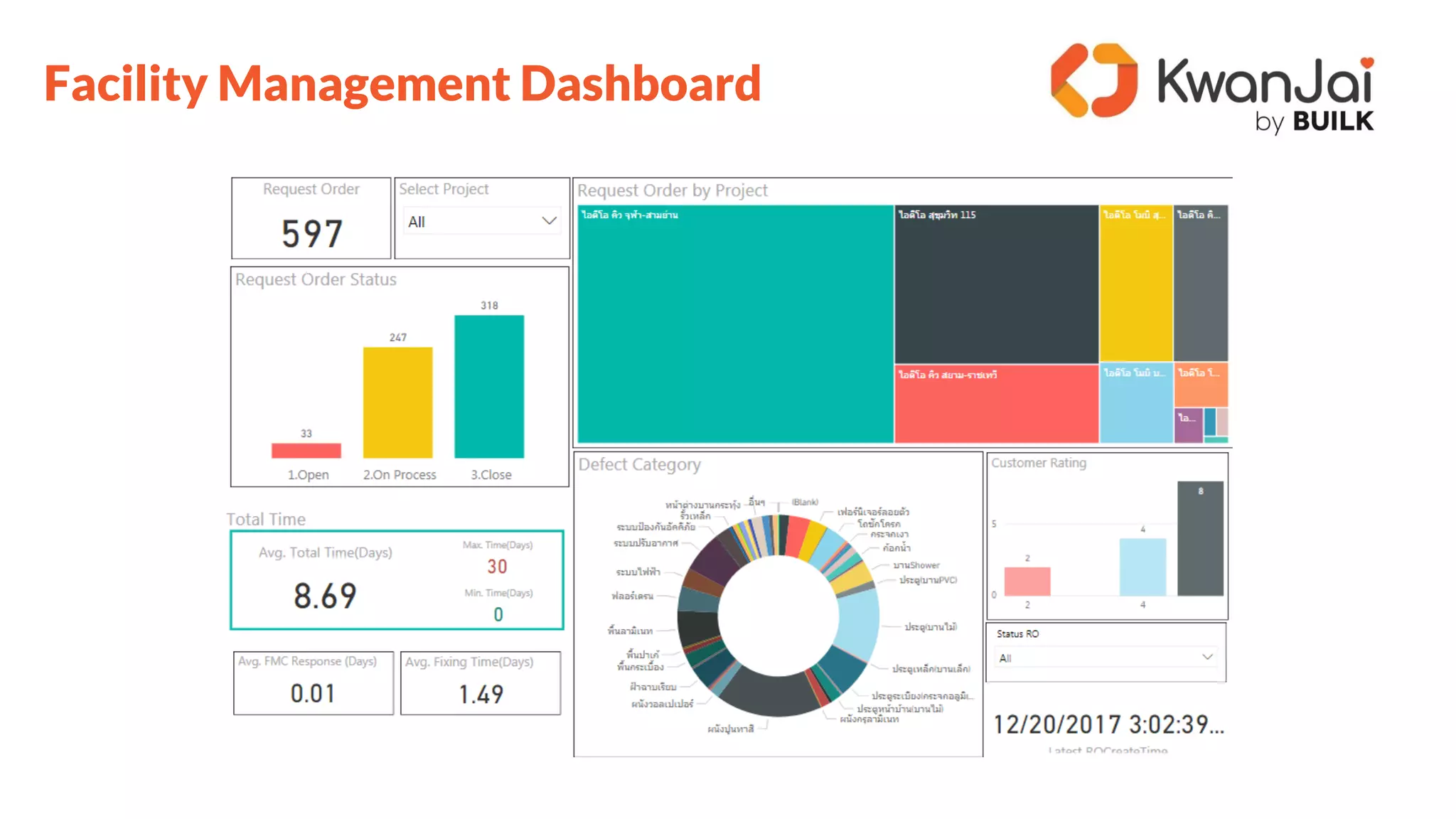 Facility Management Dashboard
 