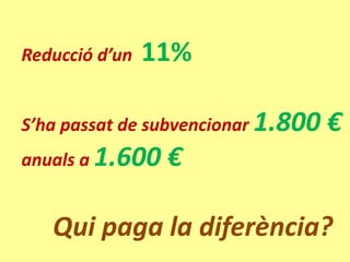 Reducció d’un   11%

S’ha passat de subvencionar 1.800   €
anuals a 1.600   €

   Qui paga la diferència?
 