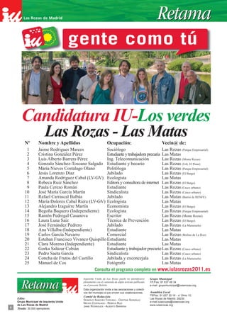 gente como tú



       Candidatura IU-Los verdes
         Nº
                        Las Rozas - Las Matas
                   Nombre y Apellidos                             Ocupación:                                     Vecin@ de:
          1        Jaime Rodrigues Marcos              Sociólogo                         Las Rozas (Parque Empresarial)
          2        Cristina González Pérez             Estudiante y trabajadora precaria Las Matas
          3        Luis Alberto Barrera Pérez          Ing. Telecomunicación             Las Rozas (Monte Rozas)
          4        Gonzalo Sánchez-Toscano Salgado Estudiante y becario                  Las Rozas (Urb. El Pinar)
          5        María Nieves Costalago Olano        Politóloga                        Las Rozas (Parque Empresarial)
          6        Jesús Lorenzo Díaz                  Jubilado                          Las Rozas (El Burgo)
          7        Amanda Rodríguez Cabal (LV-GV) Ecologista                             Las Matas
          8        Rebeca Ruiz Sánchez                 Editora y consultora de internet Las Rozas (El Burgo)
          9        Paula Cerezo Román                  Estudiante                        Las Rozas (Casco urbano)
         10        José María García Martín            Sindicalista                      Las Rozas (Casco urbano)
         11        Rafael Carrascal Balbás             Jubilado                          Las Matas (Barrio de RENFE)
         12        María Dolores Cabal Riera (LV-GV) Ecologista                          Las Matas
         13        Alejandro Izaguirre Martín          Economista                        Las Rozas (El Burgo)
         14        Begoña Baquero (Independiente)      Ecologista                        Las Rozas (Parque Empresarial)
         15        Ramón Pedregal Casanova             Escritor                          Las Rozas (Monte Rozas)
         16        Laura Luna Saiz                     Técnica de Prevención             Las Rozas (El Burgo)
         17        José Fernández Pedrero              Jubilado                          Las Rozas (La Marazuela)
         18        Ana Villalba (Independiente)        Estudiante                        Las Matas
         19        Carlos García Navarro               Comercial                         Las Rozas (Molino de La Hoz)
         20        Esteban Francisco Vivanco Quispillo Estudiante                        Las Matas
         21        Clara Moreno (Independiente)        Estudiante                        Las Matas
         22        Gorka Salázar Cobián                Estudiante y trabajador precario Las Rozas (Casco urbano)
         23        Pedro Saeta García                  Sindicalista                      Las Rozas (Casco urbano)
         24        Concha de Frutos del Castillo       Jubilada y exconcejala            Las Rozas (La Marazuela)
         25        Manuel de Cos                       Fotógrafo                         Las Matas
                                                 Consulta el programa completo en www.iulasrozas2011.es
                                             Izquierda Unida de Las Rozas puede no identificarse       Grupo Municipal
                                             plenamente con el contenido de algún artículo publicado   Tlf./Fax: 91 637 48 34
                                             en el presente Boletín.                                   e-mail: grupomunicipal@iulasrozas.org
                                             Esta organización invita a las asociaciones y colecti-
                                             vos del municipio a que envíen sus colaboraciones.        Asamblea Local
                                             Comité de Redacción                                       Tlf/Fax: 91 637 30 16 - c/ Olmo 10.
    Edita:                                   GONZALO SANCHEZ-TOSCANO - CRISTINA GONZÁLEZ               Las Rozas de Madrid, 28230
    Grupo Municipal de Izquierda Unida                                                                 e-mail:iulasrozas@iulasrozas.org
                                             NIEVES COSTALAGO - REBECA RUIZ
    de Las Rozas de Madrid                                                                             www.iulasrozas.org
8                                            JAIME RODRIGUES - ALBERTO BARRERA
    Tirada: 30.000 ejemplares.
 