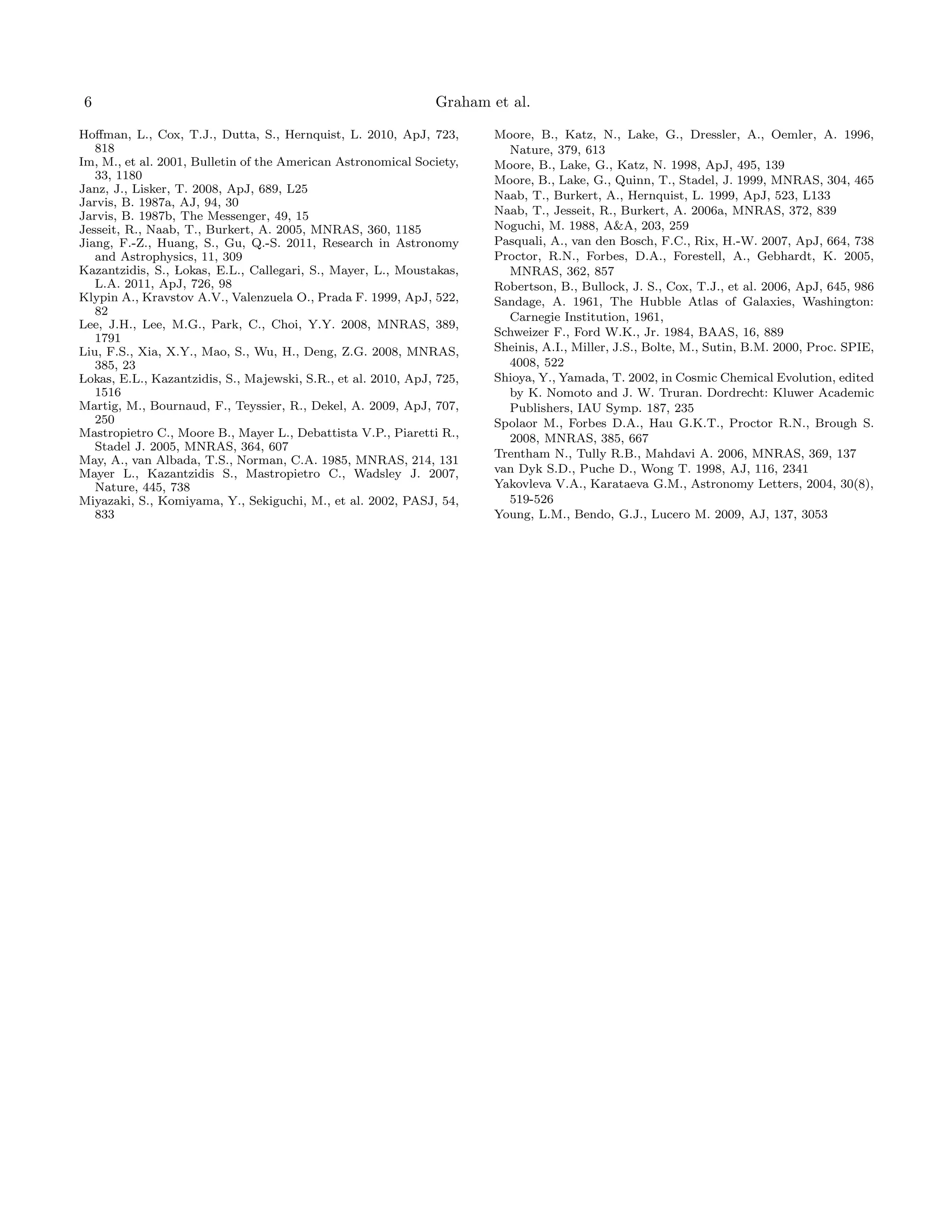 6                                                              Graham et al.

Hoﬀman, L., Cox, T.J., Dutta, S., Hernquist, L. 2010, ApJ, 723,        Moore, B., Katz, N., Lake, G., Dressler, A., Oemler, A. 1996,
   818                                                                   Nature, 379, 613
Im, M., et al. 2001, Bulletin of the American Astronomical Society,    Moore, B., Lake, G., Katz, N. 1998, ApJ, 495, 139
   33, 1180                                                            Moore, B., Lake, G., Quinn, T., Stadel, J. 1999, MNRAS, 304, 465
Janz, J., Lisker, T. 2008, ApJ, 689, L25
                                                                       Naab, T., Burkert, A., Hernquist, L. 1999, ApJ, 523, L133
Jarvis, B. 1987a, AJ, 94, 30
Jarvis, B. 1987b, The Messenger, 49, 15                                Naab, T., Jesseit, R., Burkert, A. 2006a, MNRAS, 372, 839
Jesseit, R., Naab, T., Burkert, A. 2005, MNRAS, 360, 1185              Noguchi, M. 1988, A&A, 203, 259
Jiang, F.-Z., Huang, S., Gu, Q.-S. 2011, Research in Astronomy         Pasquali, A., van den Bosch, F.C., Rix, H.-W. 2007, ApJ, 664, 738
   and Astrophysics, 11, 309                                           Proctor, R.N., Forbes, D.A., Forestell, A., Gebhardt, K. 2005,
Kazantzidis, S., Lokas, E.L., Callegari, S., Mayer, L., Moustakas,       MNRAS, 362, 857
   L.A. 2011, ApJ, 726, 98                                             Robertson, B., Bullock, J. S., Cox, T.J., et al. 2006, ApJ, 645, 986
Klypin A., Kravstov A.V., Valenzuela O., Prada F. 1999, ApJ, 522,      Sandage, A. 1961, The Hubble Atlas of Galaxies, Washington:
   82                                                                    Carnegie Institution, 1961,
Lee, J.H., Lee, M.G., Park, C., Choi, Y.Y. 2008, MNRAS, 389,
   1791                                                                Schweizer F., Ford W.K., Jr. 1984, BAAS, 16, 889
Liu, F.S., Xia, X.Y., Mao, S., Wu, H., Deng, Z.G. 2008, MNRAS,         Sheinis, A.I., Miller, J.S., Bolte, M., Sutin, B.M. 2000, Proc. SPIE,
   385, 23                                                               4008, 522
Lokas, E.L., Kazantzidis, S., Majewski, S.R., et al. 2010, ApJ, 725,   Shioya, Y., Yamada, T. 2002, in Cosmic Chemical Evolution, edited
   1516                                                                  by K. Nomoto and J. W. Truran. Dordrecht: Kluwer Academic
Martig, M., Bournaud, F., Teyssier, R., Dekel, A. 2009, ApJ, 707,        Publishers, IAU Symp. 187, 235
   250                                                                 Spolaor M., Forbes D.A., Hau G.K.T., Proctor R.N., Brough S.
Mastropietro C., Moore B., Mayer L., Debattista V.P., Piaretti R.,       2008, MNRAS, 385, 667
   Stadel J. 2005, MNRAS, 364, 607
                                                                       Trentham N., Tully R.B., Mahdavi A. 2006, MNRAS, 369, 137
May, A., van Albada, T.S., Norman, C.A. 1985, MNRAS, 214, 131
Mayer L., Kazantzidis S., Mastropietro C., Wadsley J. 2007,            van Dyk S.D., Puche D., Wong T. 1998, AJ, 116, 2341
   Nature, 445, 738                                                    Yakovleva V.A., Karataeva G.M., Astronomy Letters, 2004, 30(8),
Miyazaki, S., Komiyama, Y., Sekiguchi, M., et al. 2002, PASJ, 54,        519-526
   833                                                                 Young, L.M., Bendo, G.J., Lucero M. 2009, AJ, 137, 3053
 