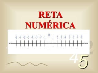 013456…
1
2
45
RETA
NUMÉRICA
 