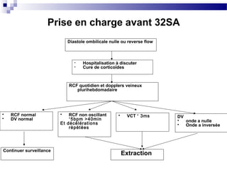 Diastole ombilicale nulle ou reverse flow
• Hospitalisation à discuter
• Cure de corticoïdes
RCF quotidien et dopplers veineux
plurihebdomadaire
 RCF normal
 DV normal
 RCF non oscillant
˂5bpm >40min
Et décélérations
répétées
 VCT ˂ 3ms DV
 onde a nulle
 Onde a inversée
Continuer surveillance
Extraction
Prise en charge avant 32SA
 