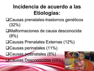 Page 10
Incidencia de acuerdo a las
Etiologías:
Causas prenatales-trastornos genéticos
(32%)
Malformaciones de causa desconocida
(8%)
Causas Prenatales Externas (12%)
Causas perinatales (11%)
Causas postnatales (8%)
Causas Desconocidas (25%)
 