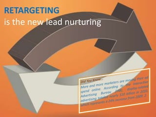 RETARGETINGis the new lead nurturing Did You Know… More and more marketers are moving their ad spend online. According to the Interactive Advertising Bureau (IAB), display-related advertising totaled nearly $10 billion in 2010, which represents a 24% increase from 2009. 2 