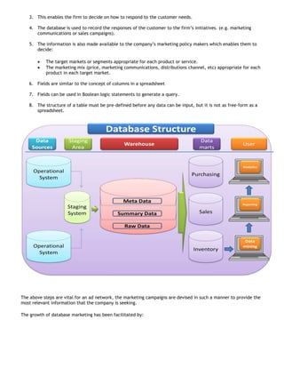 3. This enables the firm to decide on how to respond to the customer need
                                                                        needs.

   4. The database is used to record the responses of the customer to the firm’s initiatives. (e.g. marketing
      communications or sales campaigns).

   5. The information is also made available to the company’s marketing policy makers which enables them to
      decide:

       •   The target markets or segments appropriate for each product or service.
            he
       •   The marketing mix (price, marketing communications, distributions channel, etc) appropriate for each
           product in each target market.

   6. Fields are similar to the concept of columns in a sp
                                                        spreadsheet

   7. Fields can be used in Boolean logic statements to generate a query.

   8. The structure of a table must be pre defined before any data can be input, but it is not as free
                                       pre-defined                                                free-form as a
      spreadsheet.




The above steps are vital for an ad network the marketing campaigns are devised in such a manner to provide the
                                    network,
most relevant information that the company is seeking.

The growth of database marketing has been facilitated by:
 