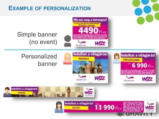 EXAMPLE OF PERSONALIZATION 
Simple banner 
(no event) 
Personalized 
banner 
 