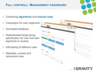 FULL CONTROLL: MANAGEMENT DASHBOARD 
• Combining algorithms and manual rules 
• Campaigns for user segments 
• Immediate feedback 
• Sophisticated target group 
specification for user and item 
segments or context 
• A/B testing of different rules 
• Metadata, context and 
behavioral rules 
 
