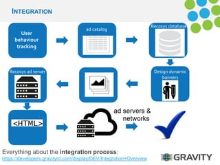 Recosys database 
User 
behaviour 
tracking 
Design dynamic 
banners 
Recosys ad server 
ad catalog 
INTEGRATION 
Everything about the integration process: 
https://developers.gravityrd.com/display/DEV/Integration+Overview 
 