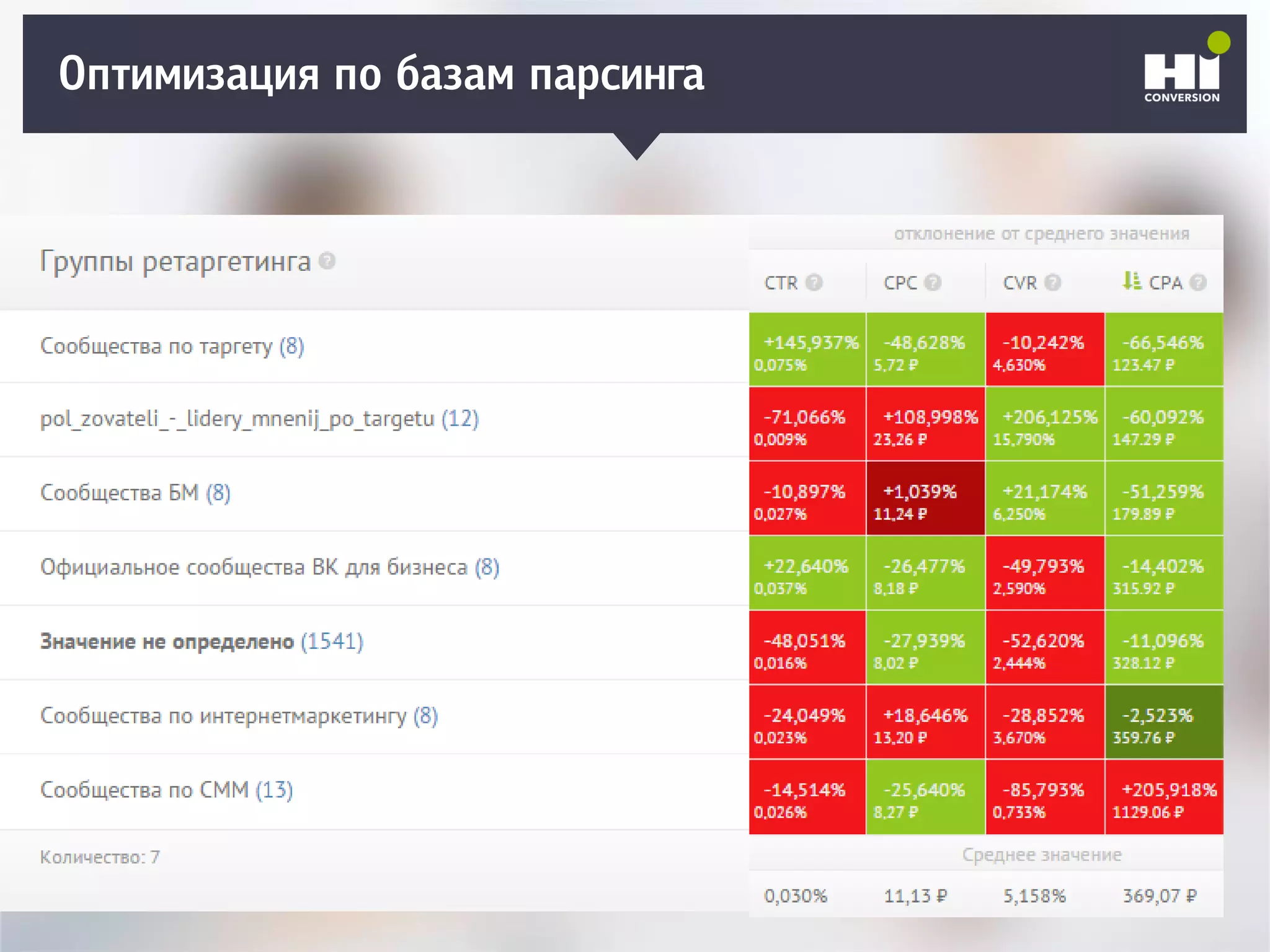 Плохой SMM-геройОптимизация по базам парсинга
 