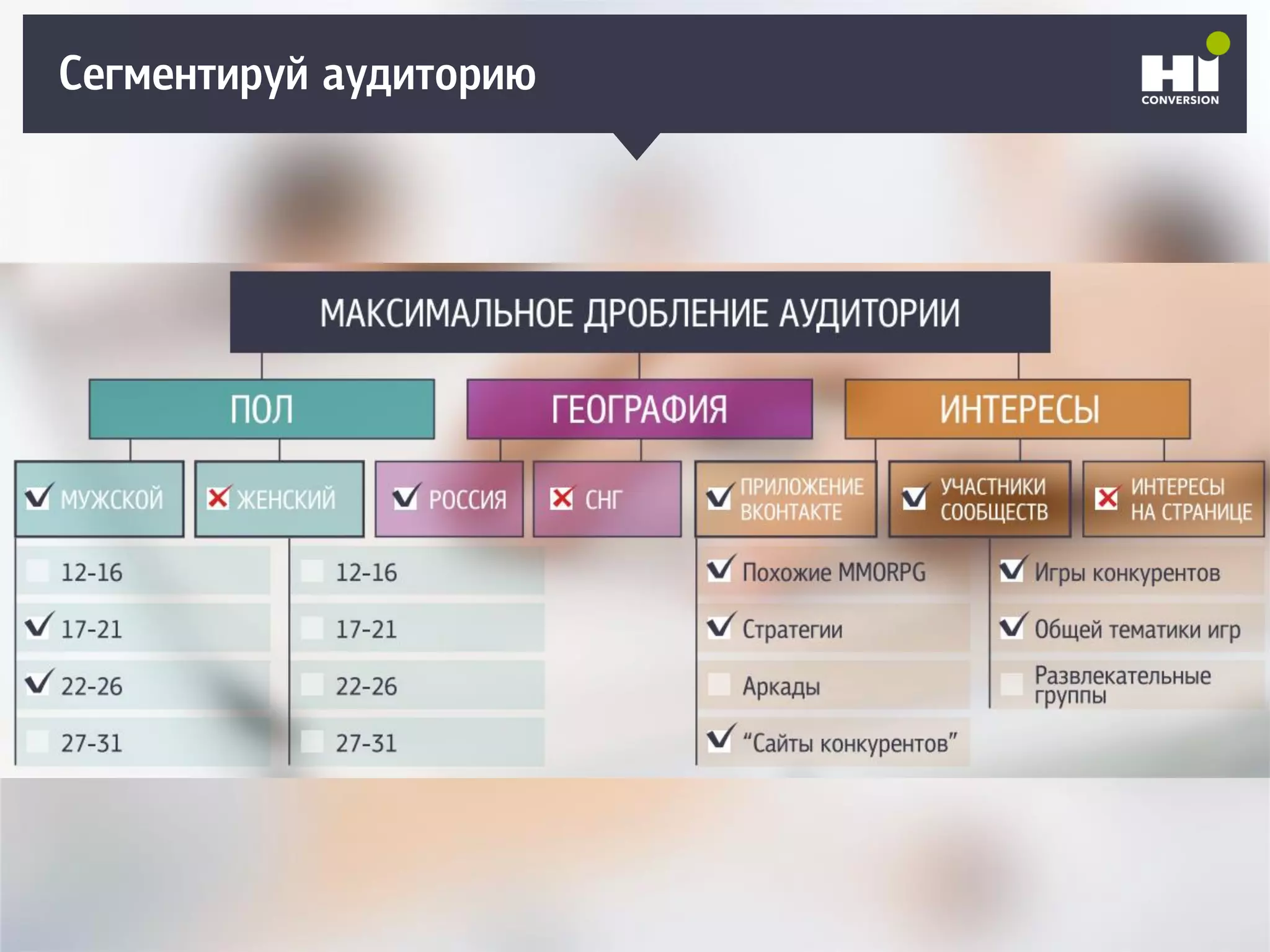 Сегментируй аудиторию
 