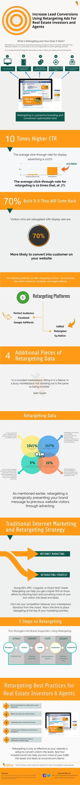How To Increase Real Estate Investing Leads With Retargeting Ads [Infographic] 