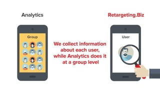 Retargeting Pays
