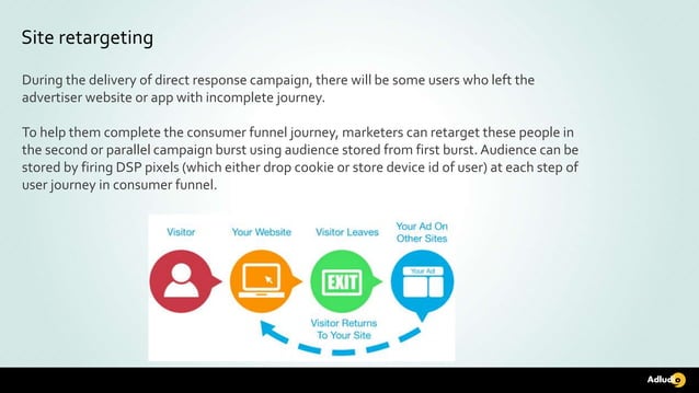 Retargeting tools and methods in programmatic advertising | PPT