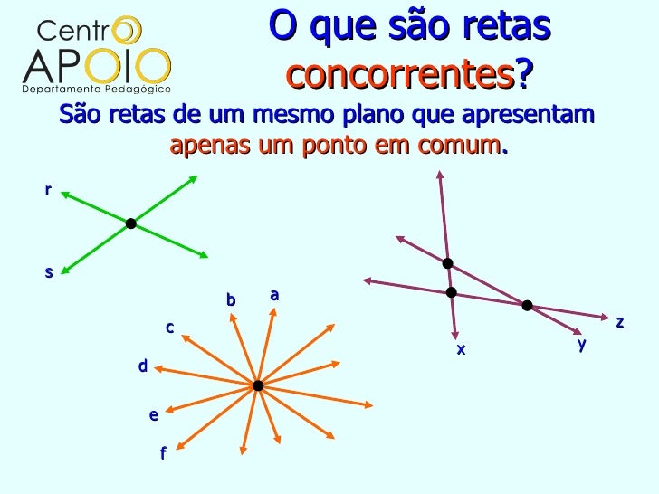Dê Exemplos De Retas Concorrentes No Retângulo Da Atividade 4