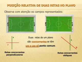 Retas semirretas-e-segmentos-de-reta- -posicao-relativa-de-2-retas | PDF
