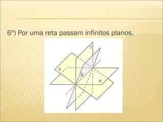 6º) Por uma reta passam infinitos planos.
 