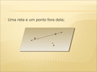 Uma reta e um ponto fora dela;
AA
B
C
 