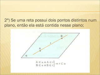 2º) Se uma reta possui dois pontos distintos num
plano, então ela está contida nesse plano;
 