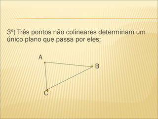 3º) Três pontos não colineares determinam um
único plano que passa por eles;
A
B
C
 