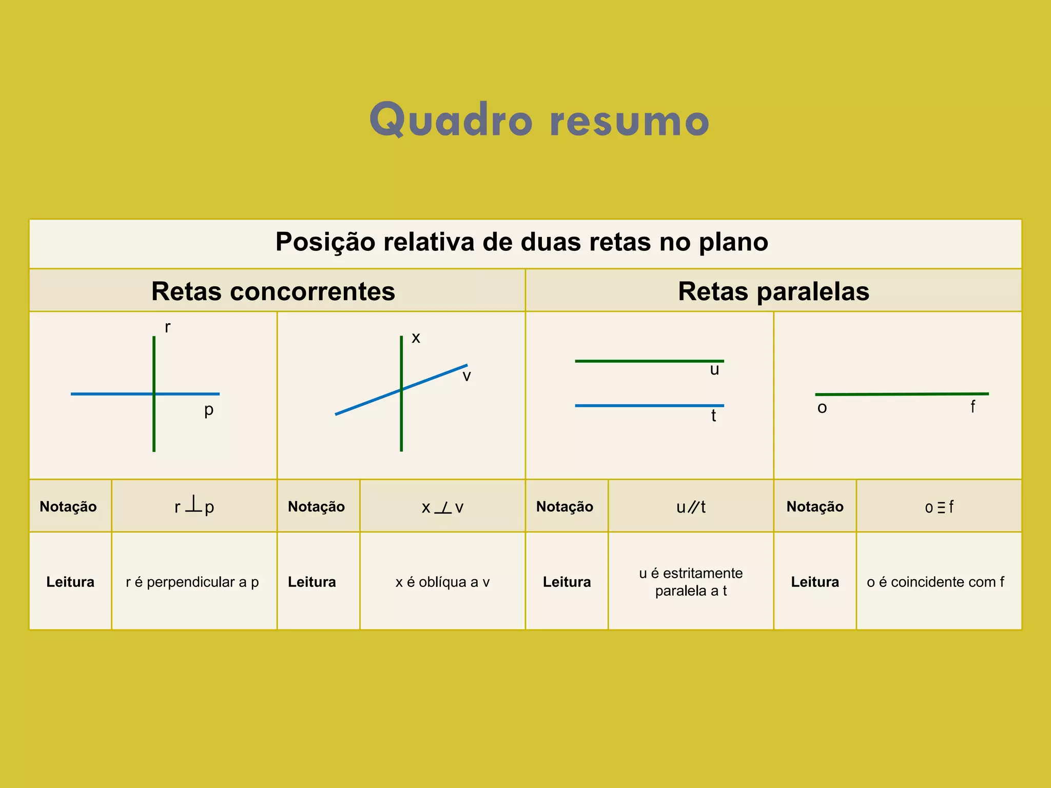 Retas, semirretas e segmentos de reta | PPT | Science