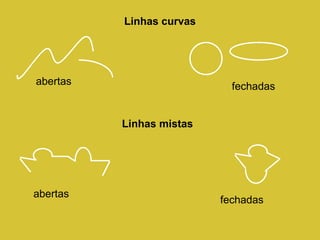 Linhas curvas fechadas  abertas Linhas mistas abertas fechadas   
