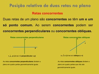 Posição relativa de duas retas no plano  r  p ( Lê-se  r  é  perpendicular  a  p) Retas concorrentes  Duas retas de um plano são  concorrentes  se têm  um e um só ponto comum.  Ao serem  concorrentes  podem ser  concorrentes perpendiculares  ou  concorrentes oblíquas. Retas concorrentes perpendiculares  Retas concorrentes oblíquas  As retas  concorrentes perpendiculares  dividem o  As retas  concorrentes oblíquas  dividem o  plano em quatro partes geometricamente iguais.  plano em quatro partes que não são    geometricamente iguais. x p v r x  v ( Lê-se  x  é  oblíqua  a  v)  