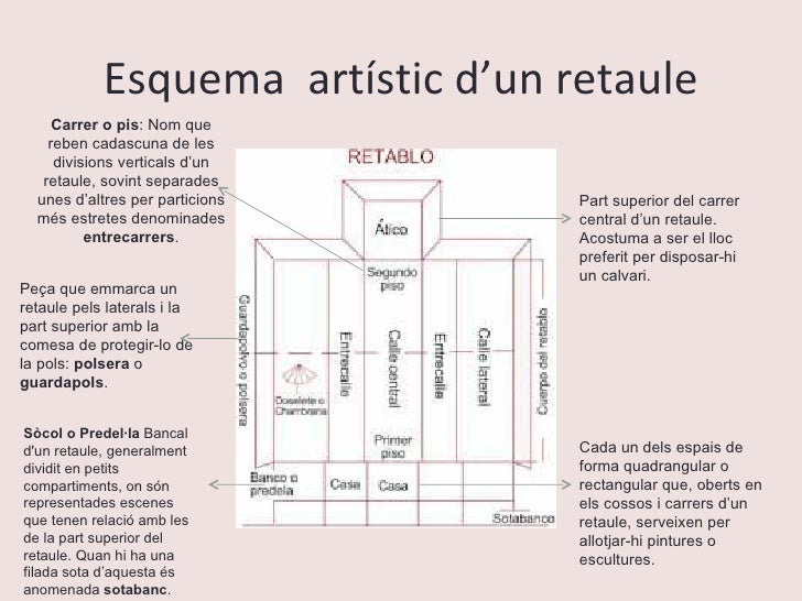 EL RETAULE DE LA CATEDRAL DE TARRAGONA