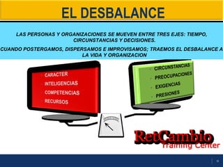 10
EL DESBALANCE
LAS PERSONAS Y ORGANIZACIONES SE MUEVEN ENTRE TRES EJES: TIEMPO,
CIRCUNSTANCIAS Y DECISIONES.
CUANDO POSTERGAMOS, DISPERSAMOS E IMPROVISAMOS; TRAEMOS EL DESBALANCE A
LA VIDA Y ORGANIZACION
 