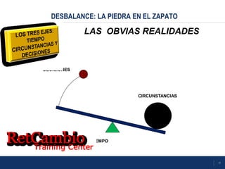 11
DESBALANCE: LA PIEDRA EN EL ZAPATO
LAS OBVIAS REALIDADES
CIRCUNSTANCIAS
DECISIONES
TIEMPO
 