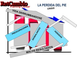 13
LA PERDIDA DEL PIE
 