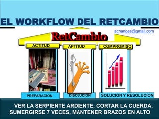 20
EL WORKFLOW DEL RETCAMBIO
VER LA SERPIENTE ARDIENTE, CORTAR LA CUERDA,
SUMERGIRSE 7 VECES, MANTENER BRAZOS EN ALTO
ACTITUD
PREPARACION
APTITUD
DISOLUCION
COMPROMISO
SOLUCION Y RESOLUCION
coachanges@gmail.com
 