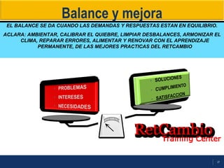 27
Balance y mejora
EL BALANCE SE DA CUANDO LAS DEMANDAS Y RESPUESTAS ESTAN EN EQUILIBRIO.
ACLARA: AMBIENTAR, CALIBRAR EL QUIEBRE, LIMPIAR DESBALANCES, ARMONIZAR EL
CLIMA, REPARAR ERRORES, ALIMENTAR Y RENOVAR CON EL APRENDIZAJE
PERMANENTE, DE LAS MEJORES PRACTICAS DEL RETCAMBIO
 