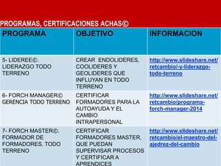 29
PROGRAMAS, CERTIFICACIONES ACHAS©
PROGRAMA OBJETIVO INFORMACION
5- LIDEREE©.
LIDERAZGO TODO
TERRENO
CREAR ENDOLIDERES,
COOLIDERES Y
GEOLIDERES QUE
INFLUYAN EN TODO
TERRENO
http://www.slideshare.net/
retcambio/-y-liderazgo-
todo-terreno
6- FORCH MANAGER©
GERENCIA TODO TERRENO
CERTIFICAR
FORMADORES PARA LA
AUTOAYUDA Y EL
CAMBIO
INTRAPERSONAL
http://www.slideshare.net/
retcambio/programa-
forch-manager-2014
7- FORCH MASTER©.
FORMADOR DE
FORMADORES, TODO
TERRENO
CERTIFICAR
FORMADORES MASTER,
QUE PUEDAN
SUPERVISAR PROCESOS
Y CERTIFICAR A
APRENDICES
http://www.slideshare.net/
retcambio/el-maestro-del-
ajedrez-del-cambio
 