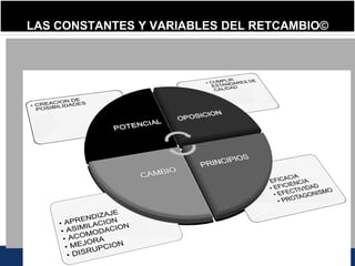 3
LAS CONSTANTES Y VARIABLES DEL RETCAMBIO©
 