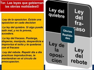 6
gobiernanTor. Las leyes que gobiernan
las obvias realidades©
•Ley
oposicion
•La puede
salir
sucedera
•La
dispersa e
improvisa
con el
•Ley
practicas
mantendran
preocupacion
•Ley de la oposicion. Existe una
oposicion en cada decision
•La ley del quiebre. Si algo puede
salir mal, y no lo preves,
sucedera.
•La ley del fracaso. Posterga,
dispersa, manipula, desperdicia e
improvisa el exito y te quedaras
con el fracaso
•Ley del rebote. Repetir dia a dia
practicas improductivas, te
mantendran en el circulo de
preocupacion.
 