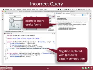 Incorrect	Query
14
Negation replaced
with (positive)	
pattern composition
Incorrect query
results found
 