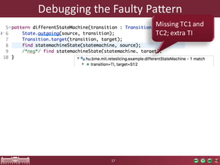 Debugging	the	Faulty	Pattern
17
Missing TC1	and	
TC2;	extra	TI
 