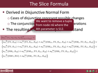 The	Slice	Formula
§ Derived	in	Disjunctive Normal Form
o Cases	of	disjunction	represent	possible	changes
o The	conjunction	describe	the	chain	of	operations
§ The	resulting	formula	is	easy	to	understand
57
We	want to remove a	tuple
from node n6	where the
4th	parameter is	S12.
 