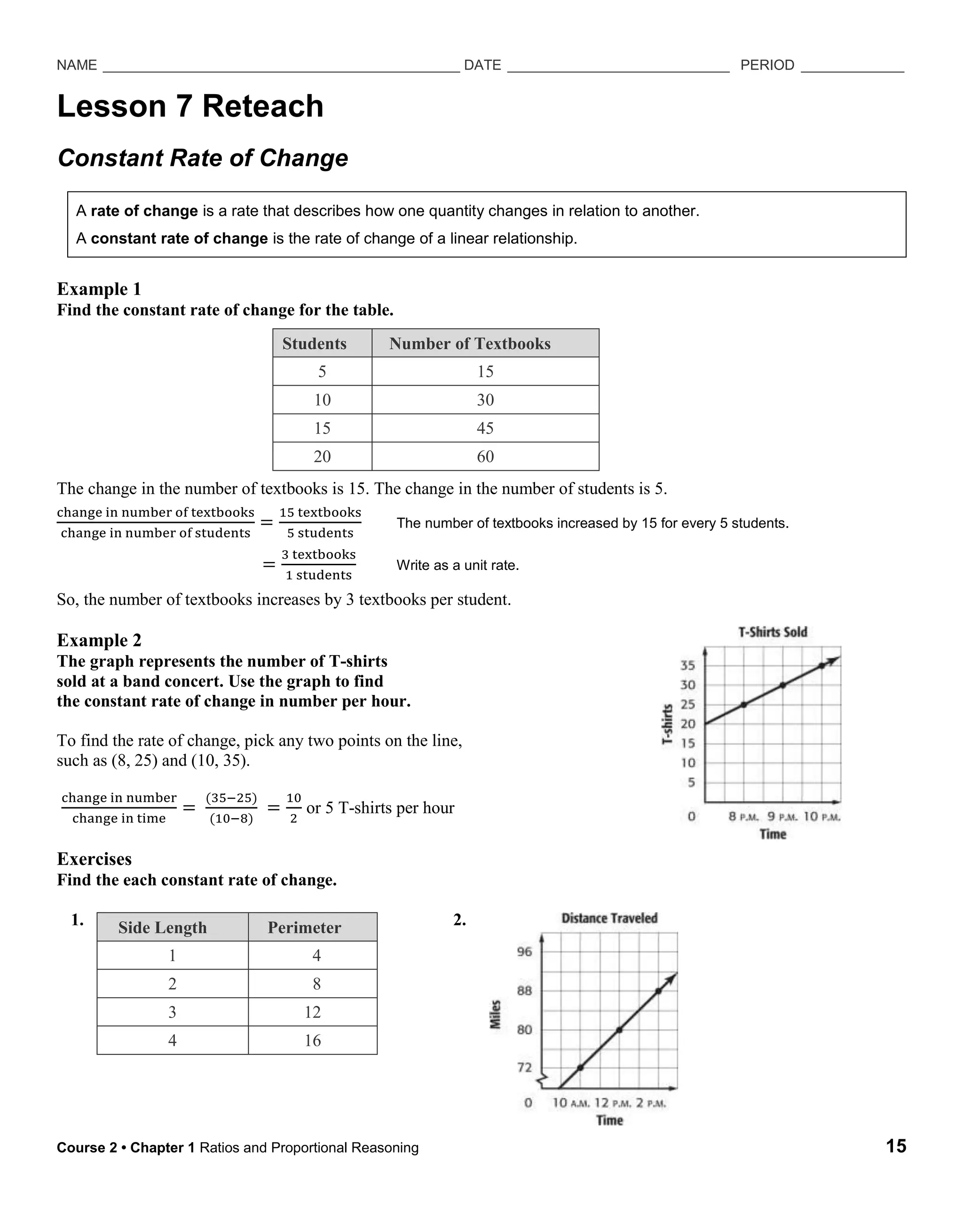 NAME _____________________________________________ DATE ____________________________ PERIOD _____________
Lesson 7 Reteach
Constant Rate of Change
A rate of change is a rate that describes how one quantity changes in relation to another.
A constant rate of change is the rate of change of a linear relationship.
Example 1
Find the constant rate of change for the table.
Students Number of Textbooks
5 15
10 30
15 45
20 60
The change in the number of textbooks is 15. The change in the number of students is 5.
change in number of textbooks
15 textbooks
=
change in number of students
5 students
The number of textbooks increased by 15 for every 5 students.
=
3 textbooks
1 students
Write as a unit rate.
So, the number of textbooks increases by 3 textbooks per student.
Example 2
The graph represents the number of T-shirts
sold at a band concert. Use the graph to find
the constant rate of change in number per hour.
To find the rate of change, pick any two points on the line,
such as (8, 25) and (10, 35).
change in number
change in time
=
(35−25)
(10−8)
=
10
2
or 5 T-shirts per hour
Exercises
Find the each constant rate of change.
1. 2.
Side Length Perimeter
1 4
2 8
3 12
4 16
Course 2 • Chapter 1 Ratios and Proportional Reasoning 15