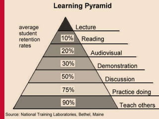 tutor has teaching qualification
      active learning                                             class size: 1 tutor 20 students
                             students: time on task
                                                                            tutor load: 1 class
  collaborative and social learning
                                                                                   tutor full-time
   clear and high
   expectations
                                                                                     tutors as
                                                                                     reflective
  quick feedback
3 for learning            Quality: What really matters?                              practitioners


 students using feedback
                                                                          programme teams to
  learning hours matter                                                   work together
   focus on formative        intellectual challenge
                                                                social relationships programme
   assessment                                                   team
                              peer assessment

  positive research environment                                ‘close contact’ student tutor
                                      students as partners     interactions and relationship for
                                                               educational gains
 