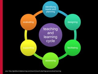 observe
others
teaching!
 